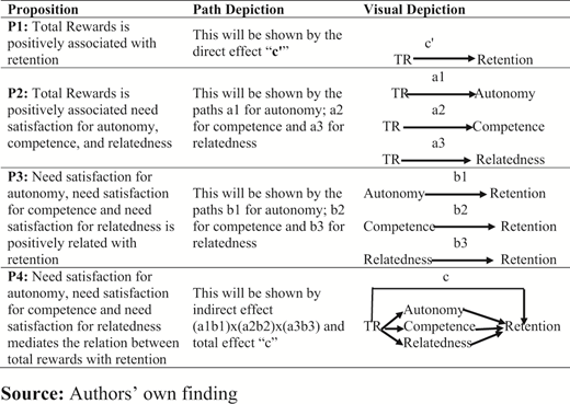 Figure 2. Refer to the image caption for details.