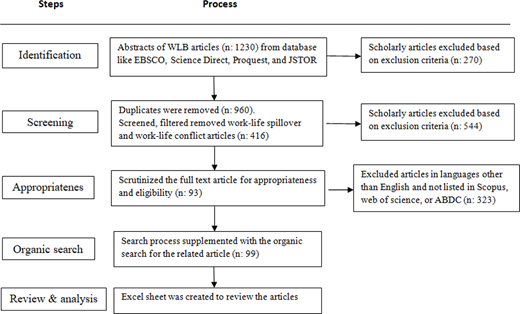 Figure 1. Refer to the image caption for details.