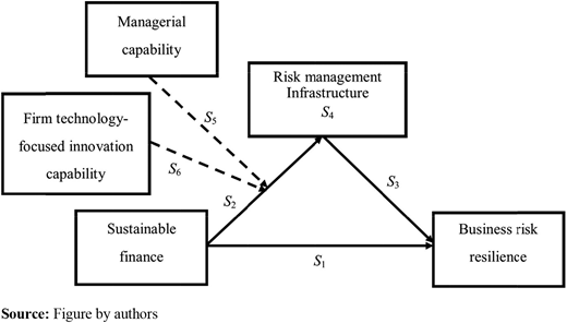 Conceptual framework Refer to the image caption for details.
