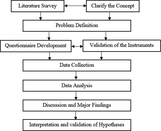 Figure 2. Refer to the image caption for details.