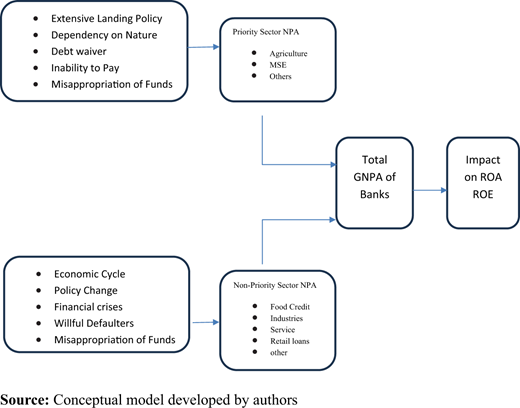 Figure 1. Refer to the image caption for details.
