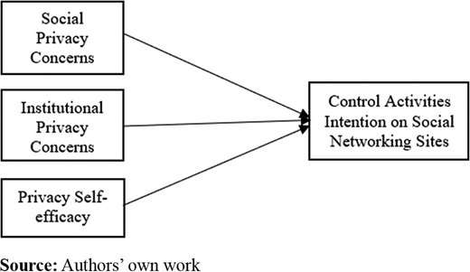 Figure 1. Refer to the image caption for details.