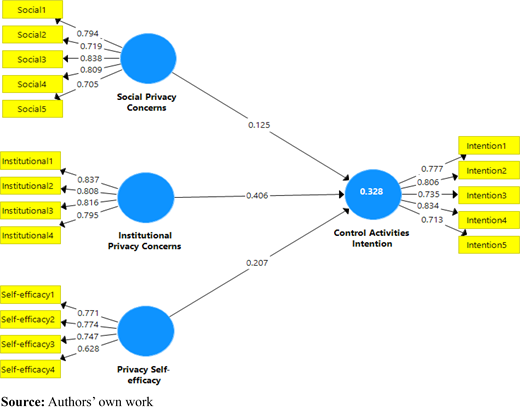 Figure 2. Refer to the image caption for details.