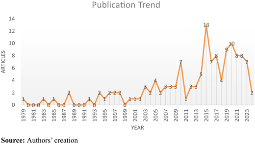Figure 2. Refer to the image caption for details.