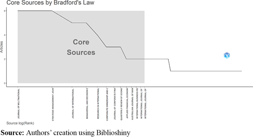 Figure 3. Refer to the image caption for details.
