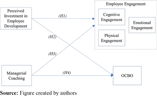 Figure 1. Refer to the image caption for details.