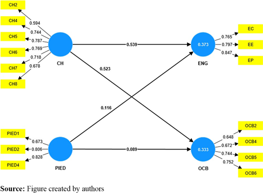 Figure 2. Refer to the image caption for details.
