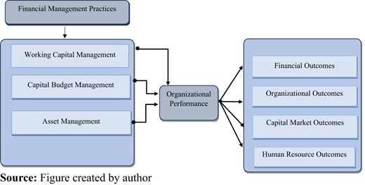 Figure 1. Refer to the image caption for details.