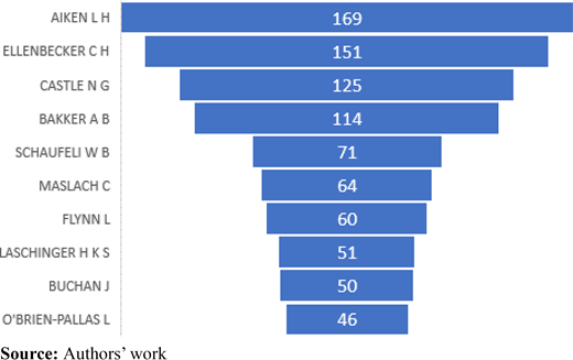 Figure 5. Refer to the image caption for details.