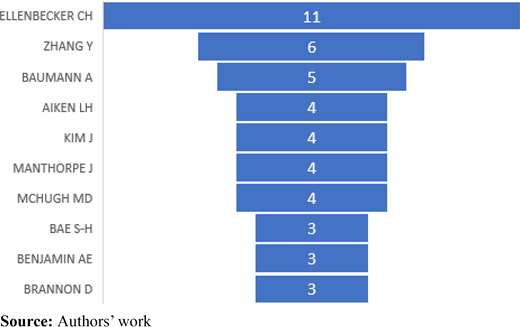 Figure 6. Refer to the image caption for details.
