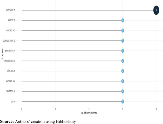 Figure 3. Refer to the image caption for details.