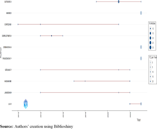 Figure 4. Refer to the image caption for details.