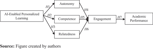 Figure 1. Refer to the image caption for details.
