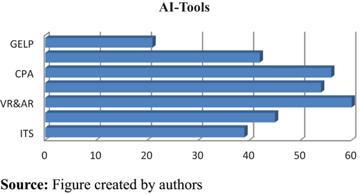 Figure 2. Refer to the image caption for details.