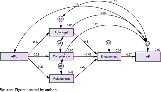 Figure 3. Refer to the image caption for details.