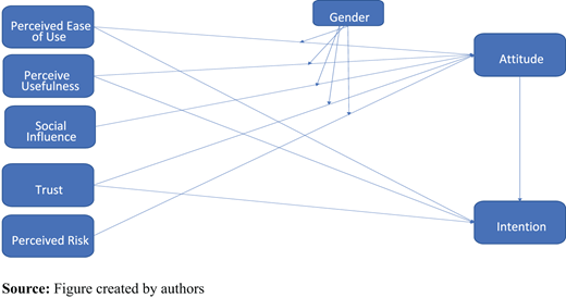Figure 1. Refer to the image caption for details.