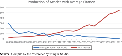 Figure 2. Refer to the image caption for details.