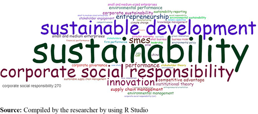 Figure 4. Refer to the image caption for details.