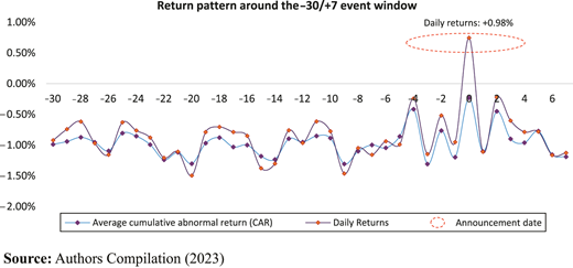Figure 1. Refer to the image caption for details.