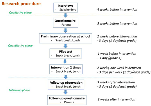 Figure 1 Refer to the image caption for details.