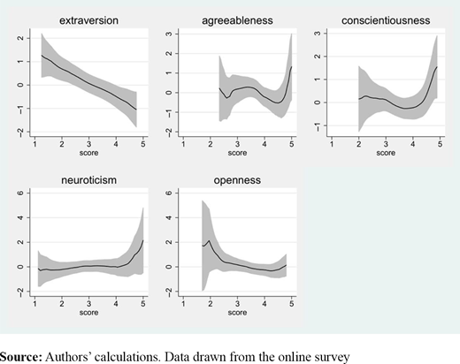 Figure 1 Refer to the image caption for details.