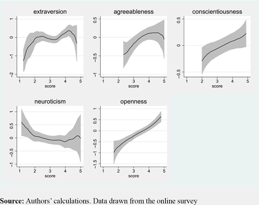Figure 3 Refer to the image caption for details.