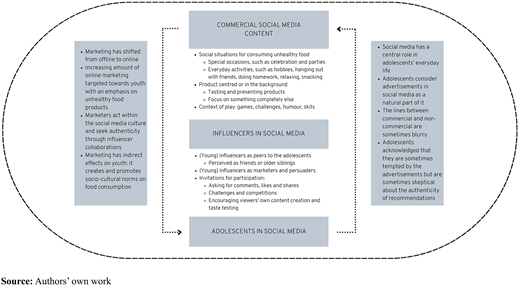Figure 1 Refer to the image caption for details.