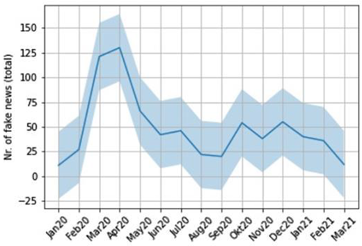 Figure 1 Refer to the image caption for details.