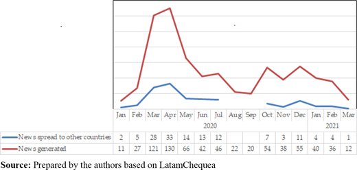 Figure 7 Refer to the image caption for details.