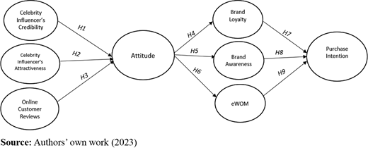 Figure 1 Refer to the image caption for details.