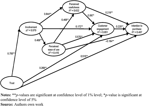 Figure 1 Refer to the image caption for details.