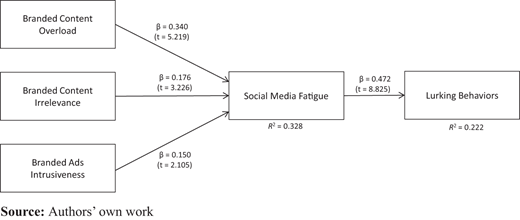 Figure 1 Refer to the image caption for details.