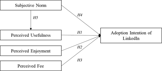 Figure 1 Refer to the image caption for details.