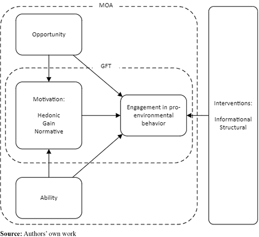 Figure 1 Refer to the image caption for details.