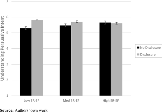 Figure 1 Refer to the image caption for details.