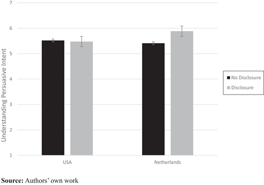 Figure 2 Refer to the image caption for details.