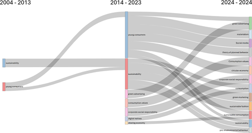 Figure 4 Refer to the image caption for details.