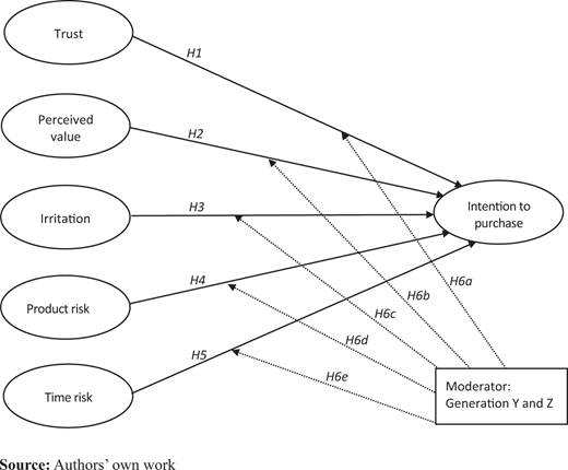 Figure 1 Refer to the image caption for details.